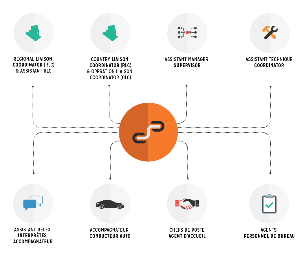psp algérie services prestations chauffeur
